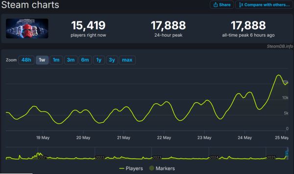 «Дайте нам Battlefront 3!»: Бывшие разработчики Star Wars Battlefront хотят сделать триквел, а фанаты уже запустили петицию