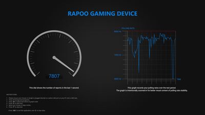 Комфорт для правшей: Обзор мышки Rapoo VT1 Pro Max