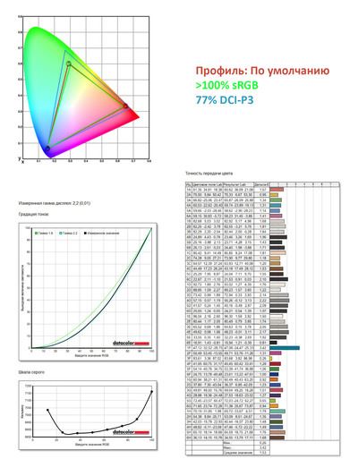 Игровая стабильность: Обзор ноутбука MAIBENBEN Typhoon X16D