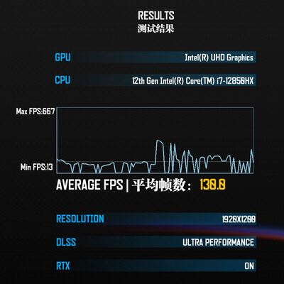 Игровая стабильность: Обзор ноутбука MAIBENBEN Typhoon X16D