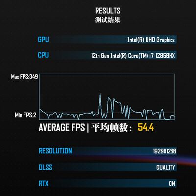 Игровая стабильность: Обзор ноутбука MAIBENBEN Typhoon X16D